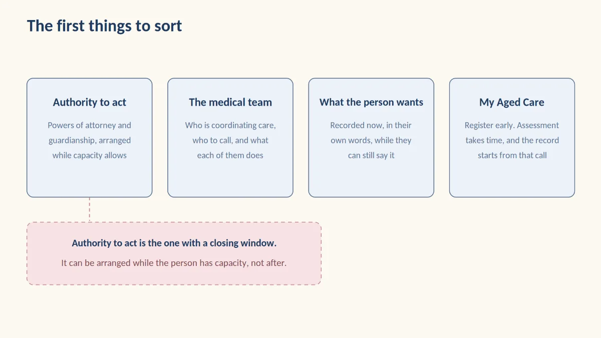 The first things to sort out after a dementia diagnosis.
